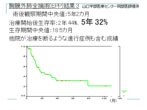 胸膜中皮腫の治療 手術(外科治療)と生存率について