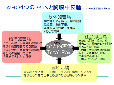 胸膜中皮腫の緩和医療(緩和ケア)について